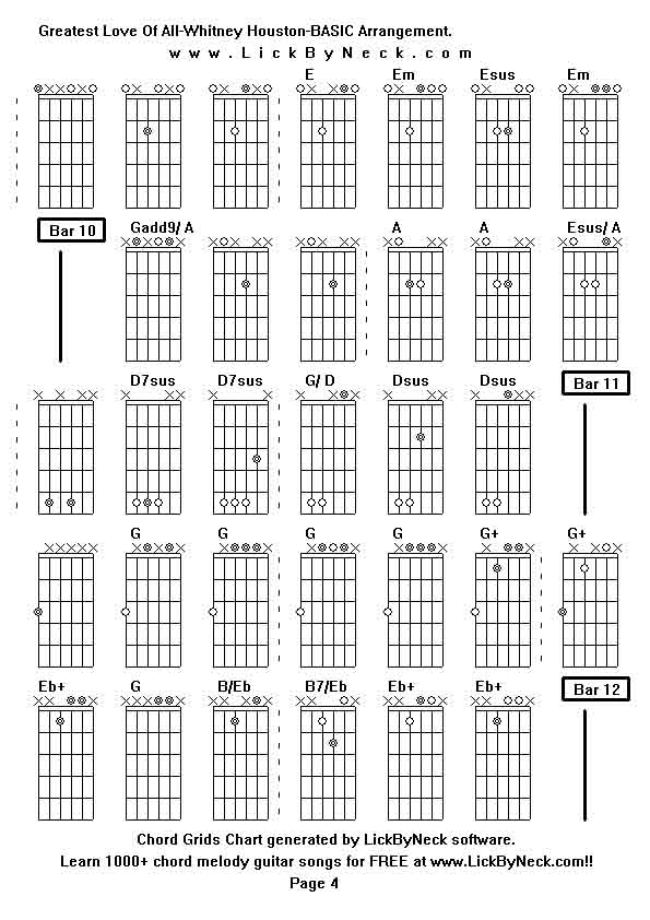 Chord Grids Chart of chord melody fingerstyle guitar song-Greatest Love Of All-Whitney Houston-BASIC Arrangement,generated by LickByNeck software.